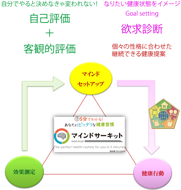 マインドサーキットフロー
