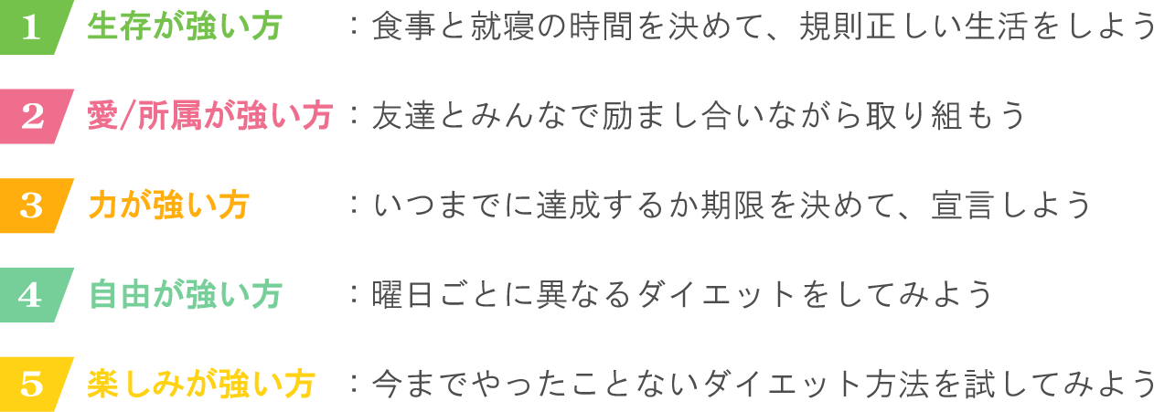 5つの基本的欲求