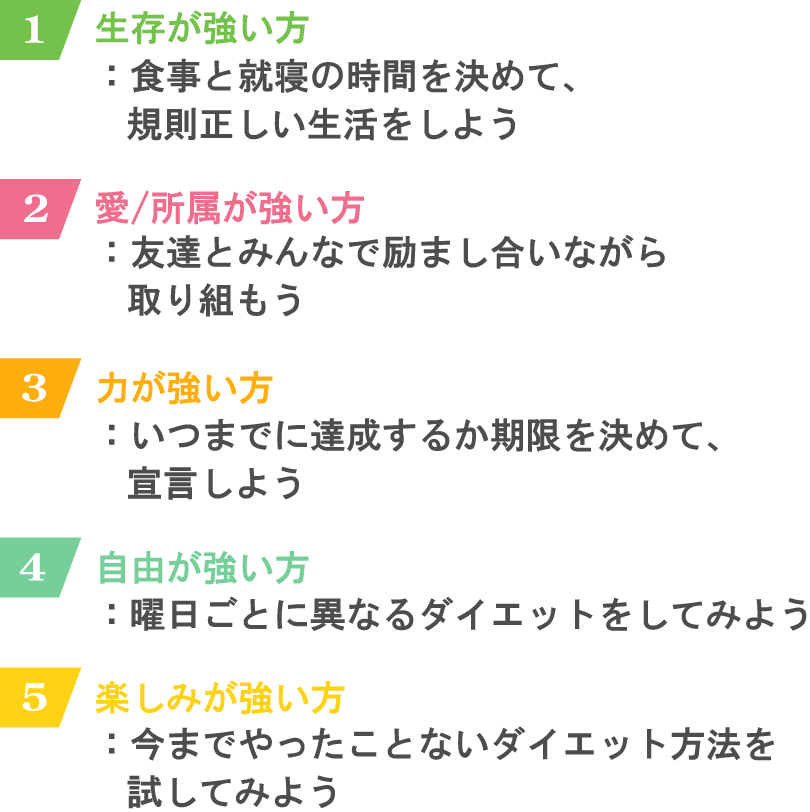 5つの基本的欲求